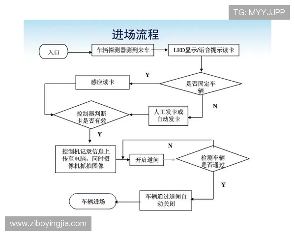 亚星管理网平台入口操作流程详解，确保用户顺利登录享受高效管理体验